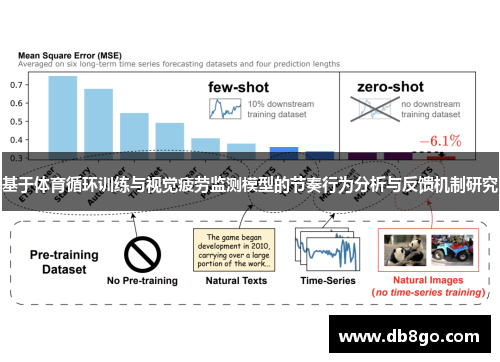 基于体育循环训练与视觉疲劳监测模型的节奏行为分析与反馈机制研究