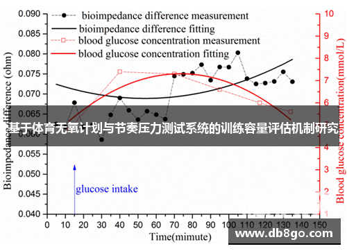 基于体育无氧计划与节奏压力测试系统的训练容量评估机制研究